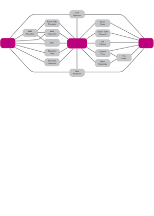 example &copy; TROTTYdesign